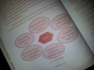 konsep kaya menurut islam